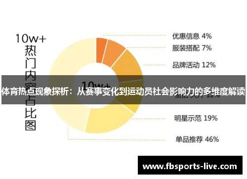 体育热点现象探析：从赛事变化到运动员社会影响力的多维度解读