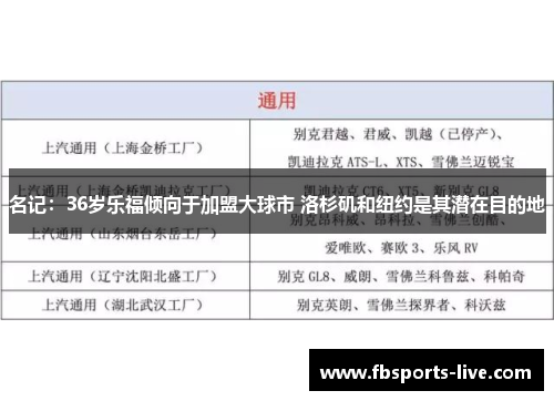 名记：36岁乐福倾向于加盟大球市 洛杉矶和纽约是其潜在目的地